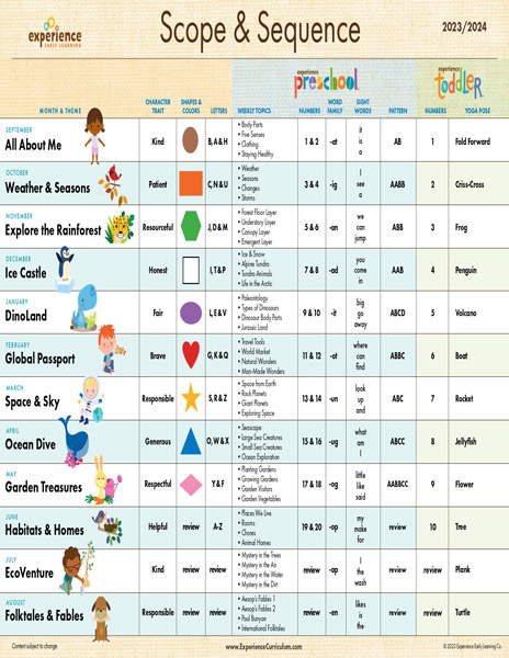 EEL-Scope-and-Sequence-2023-2024-Full-Year_page-0001464600